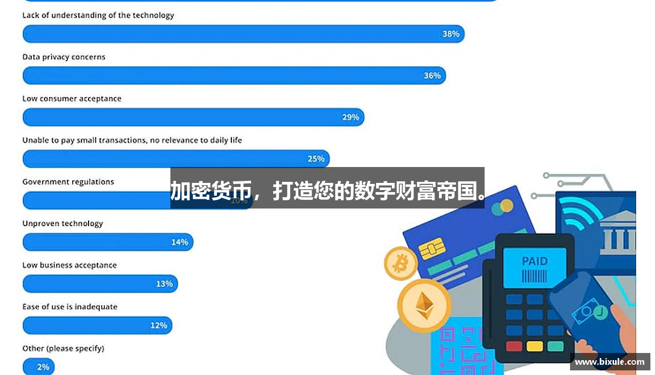 加密货币，打造您的数字财富帝国。